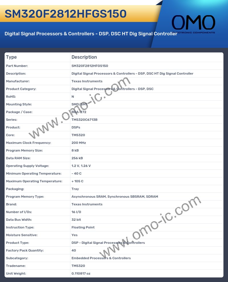 SM320F2812HFGS150