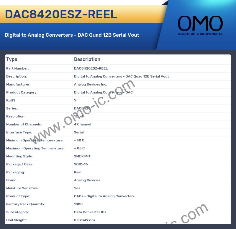DAC8420ESZ-REEL