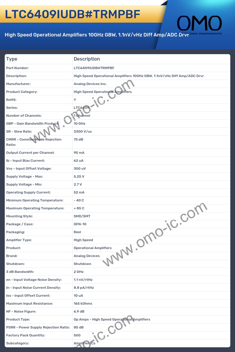 LTC6409IUDB#TRMPBF