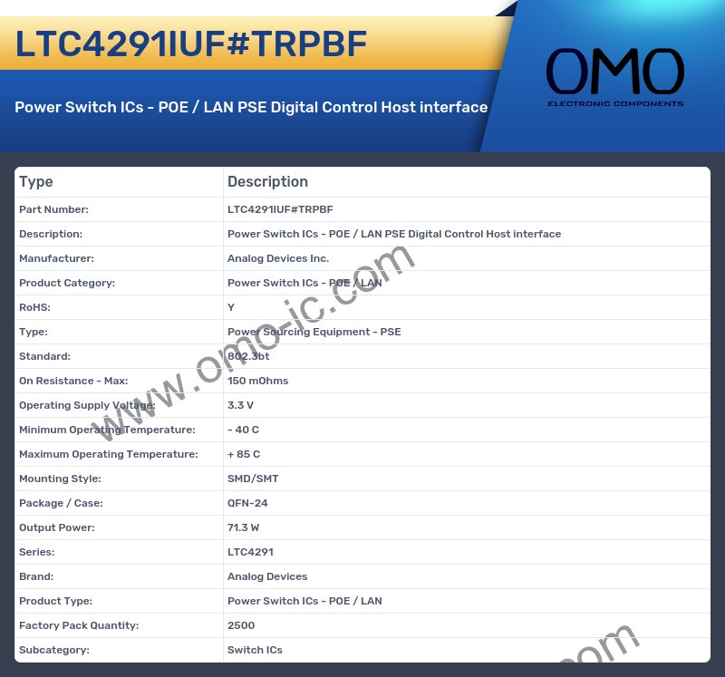 LTC4291IUF#TRPBF