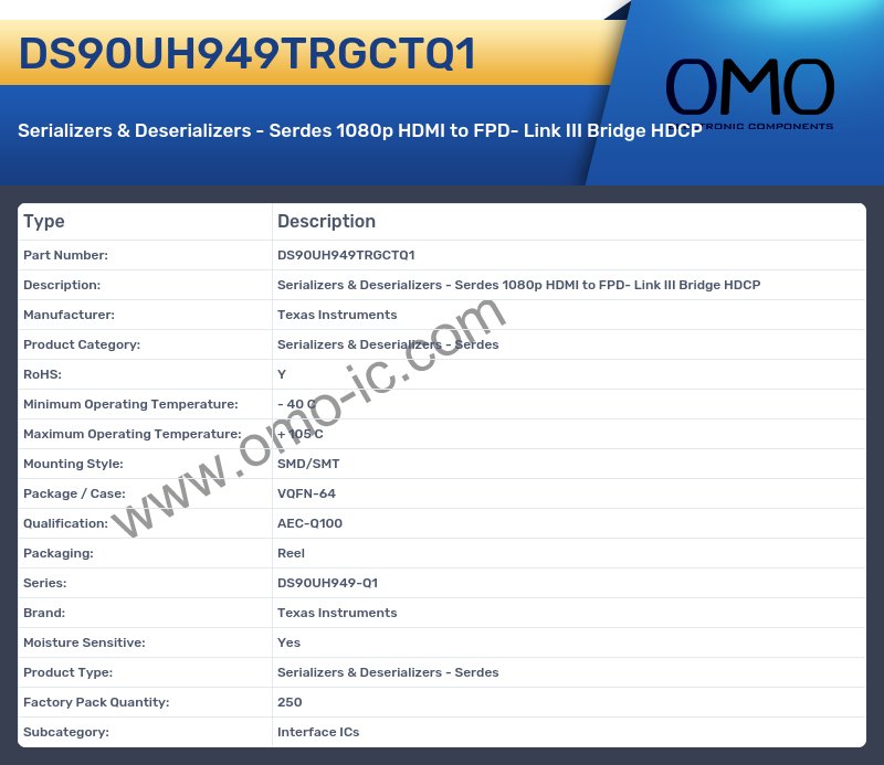 DS90UH949TRGCTQ1