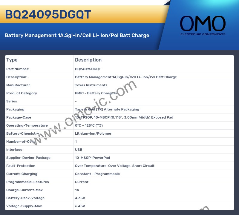 BQ24095DGQT
