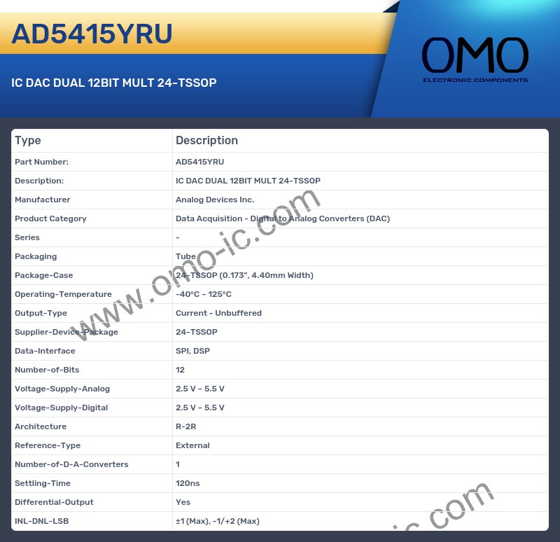 AD5415YRU