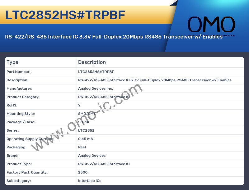 LTC2852HS#TRPBF