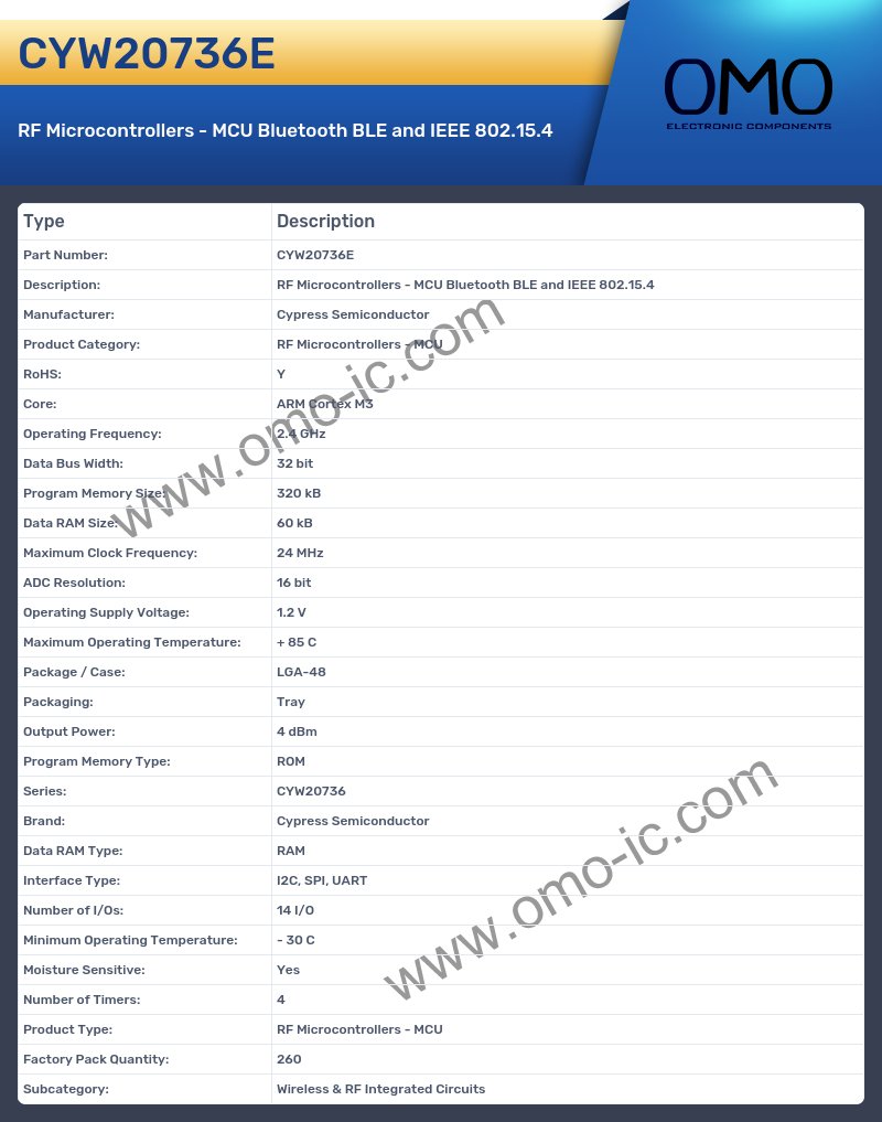 CYW20736E