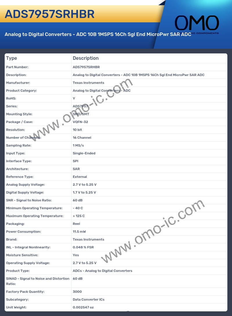 ADS7957SRHBR