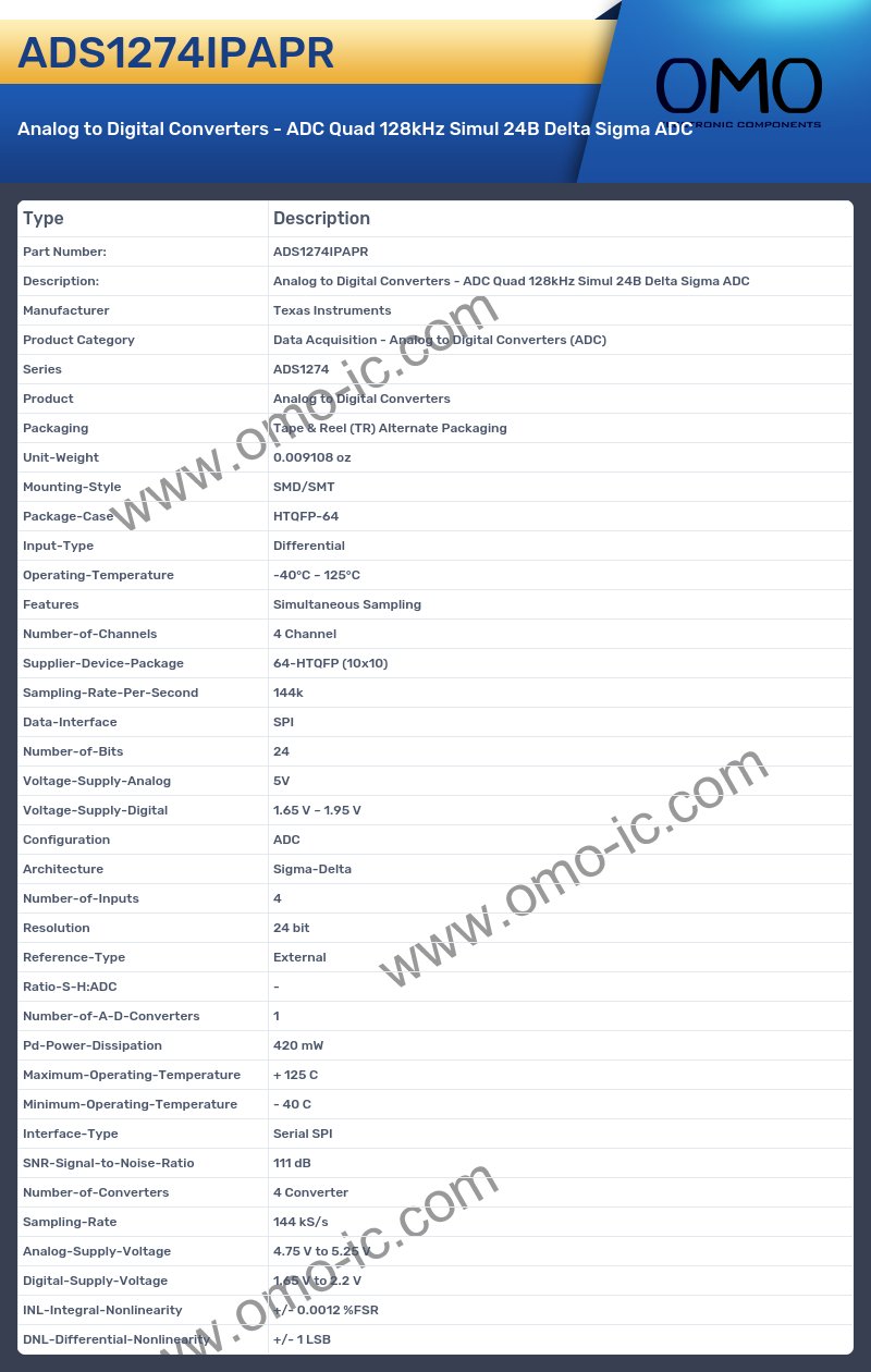 ADS1274IPAPR