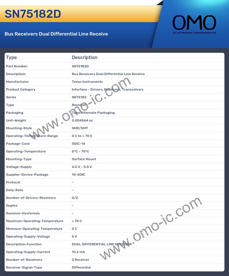 SN75182D