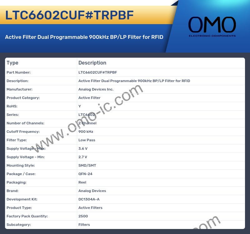 LTC6602CUF#TRPBF