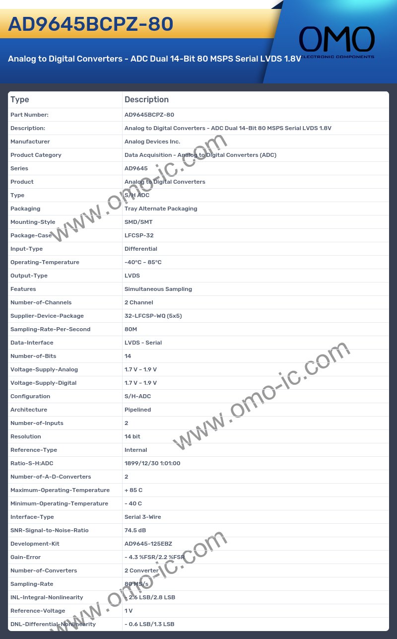 AD9645BCPZ-80