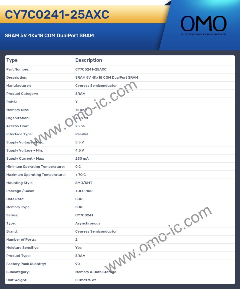 CY7C0241-25AXC