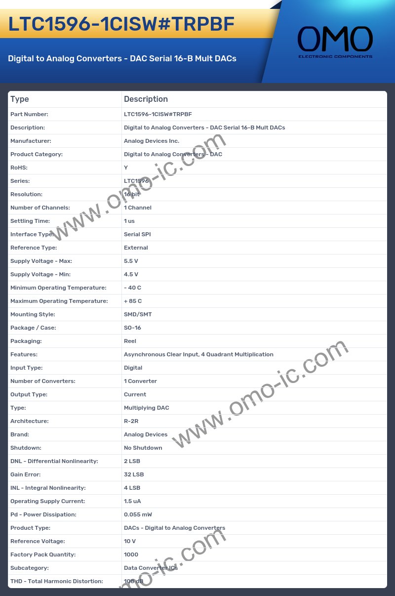 LTC1596-1CISW#TRPBF