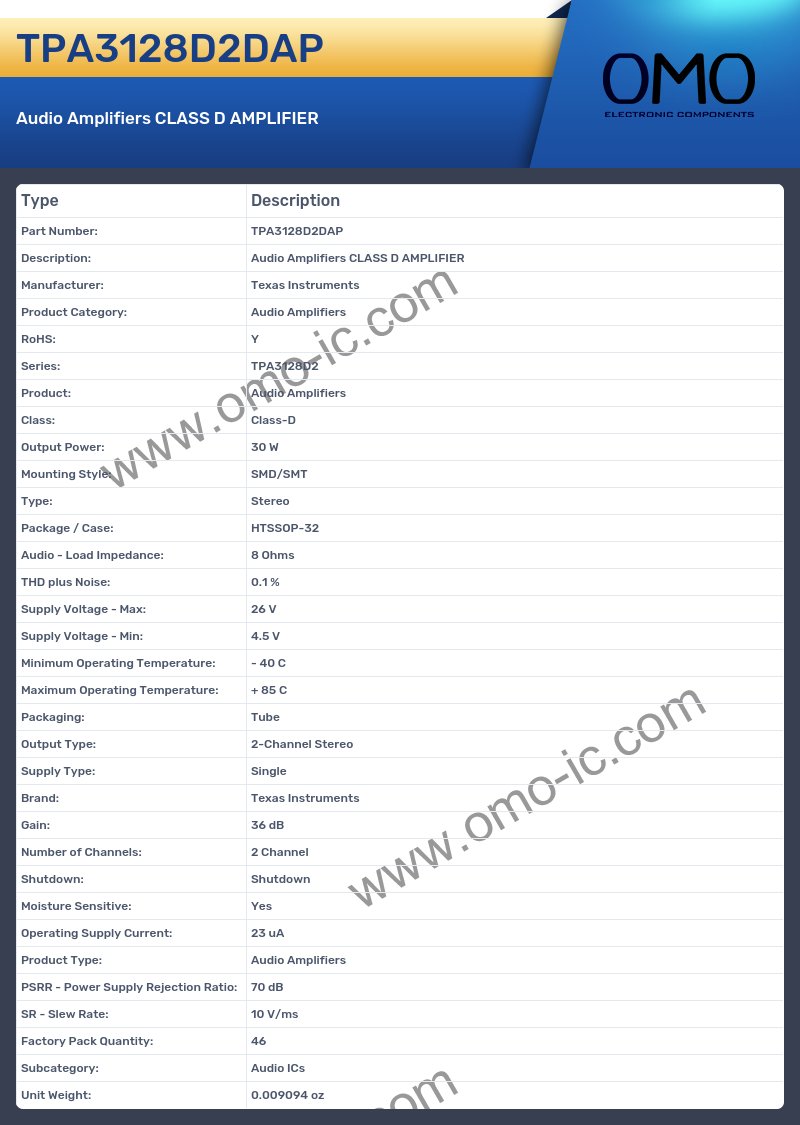 TPA3128D2DAP