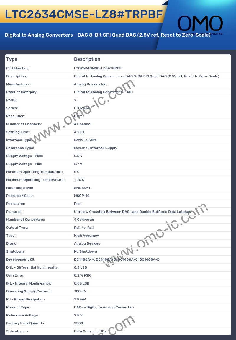 LTC2634CMSE-LZ8#TRPBF