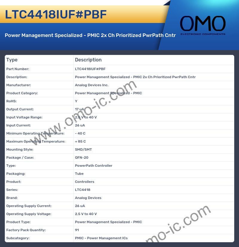 LTC4418IUF#PBF