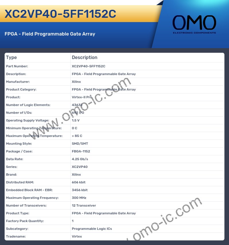 XC2VP40-5FF1152C