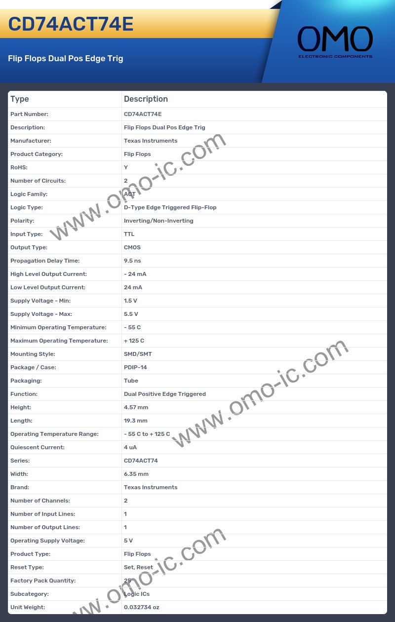 CD74ACT74E