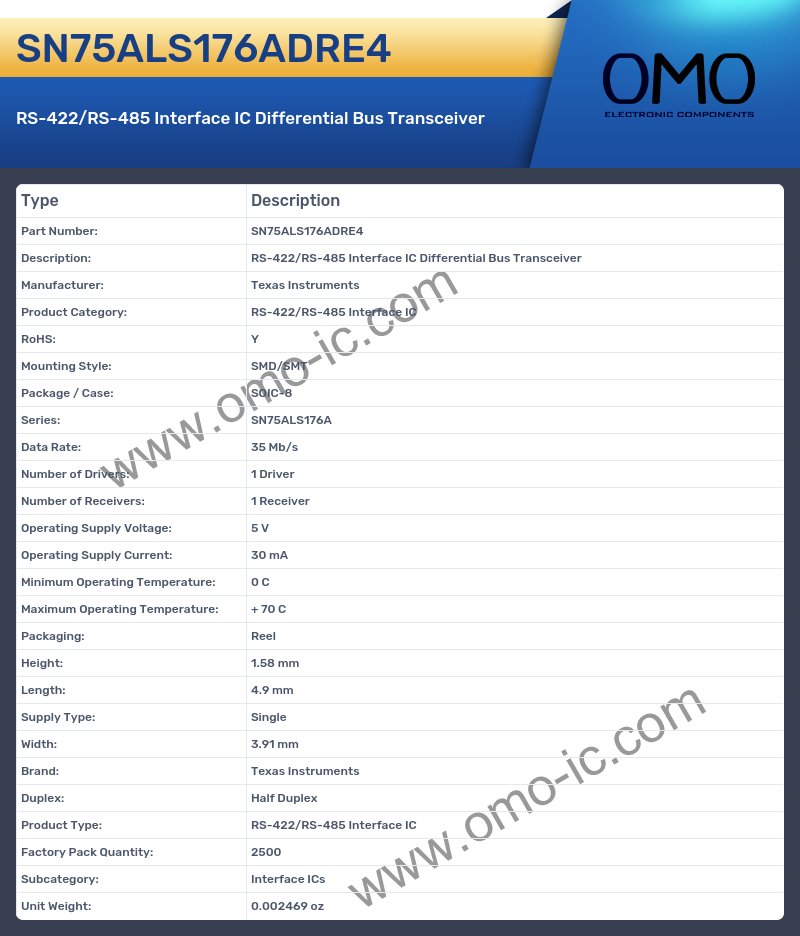 SN75ALS176ADRE4