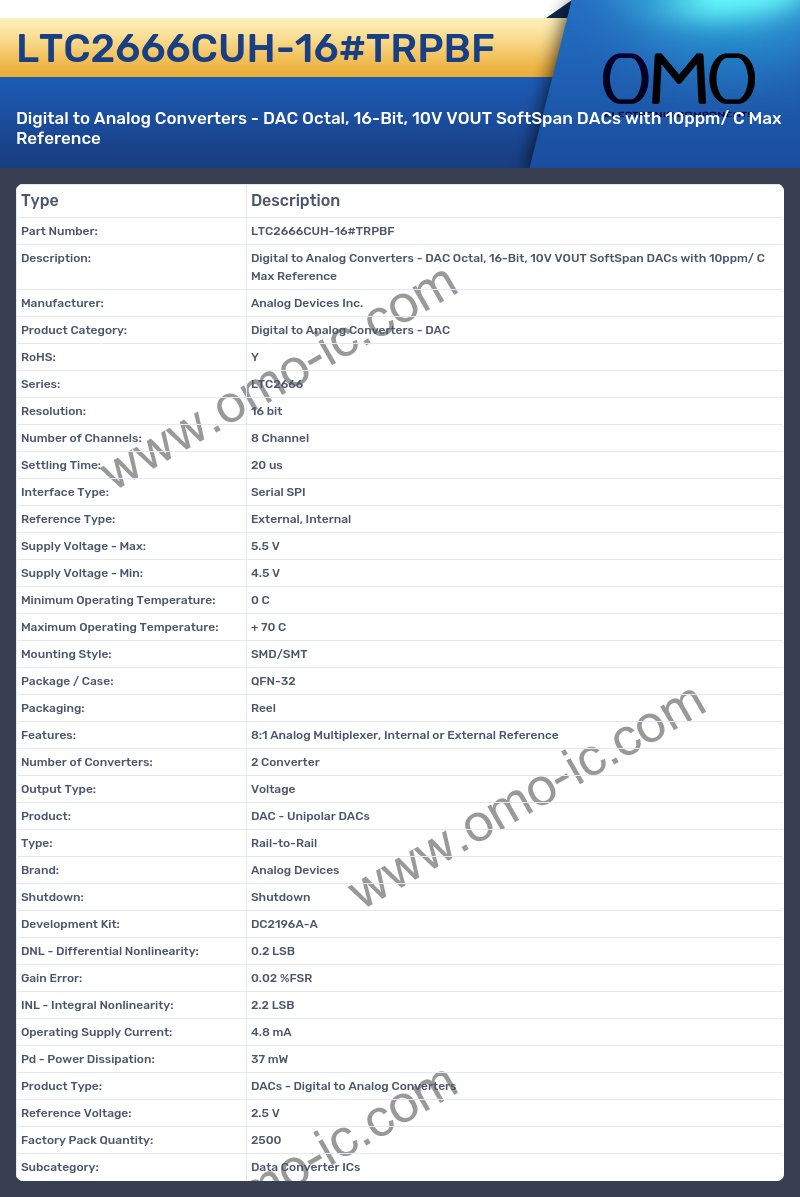 LTC2666CUH-16#TRPBF