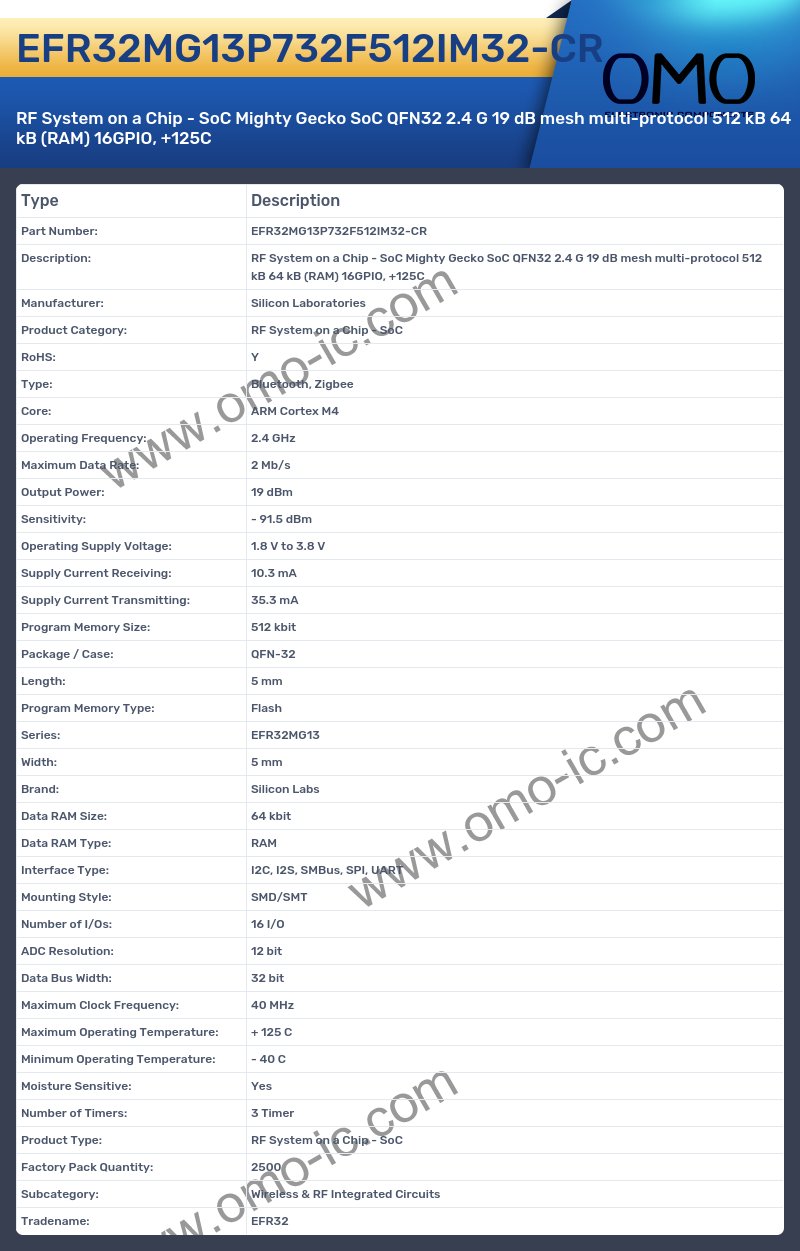 EFR32MG13P732F512IM32-CR