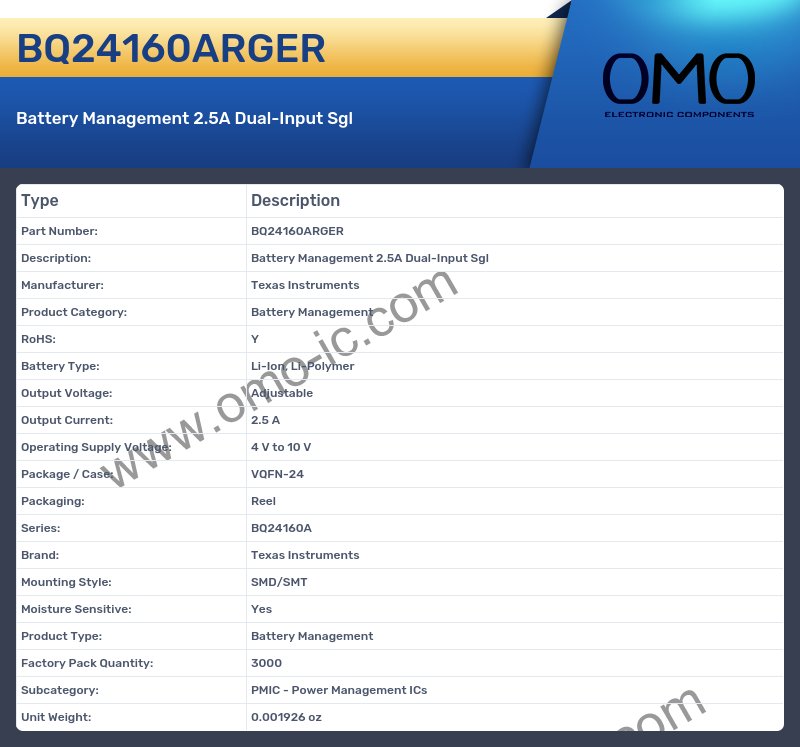 BQ24160ARGER