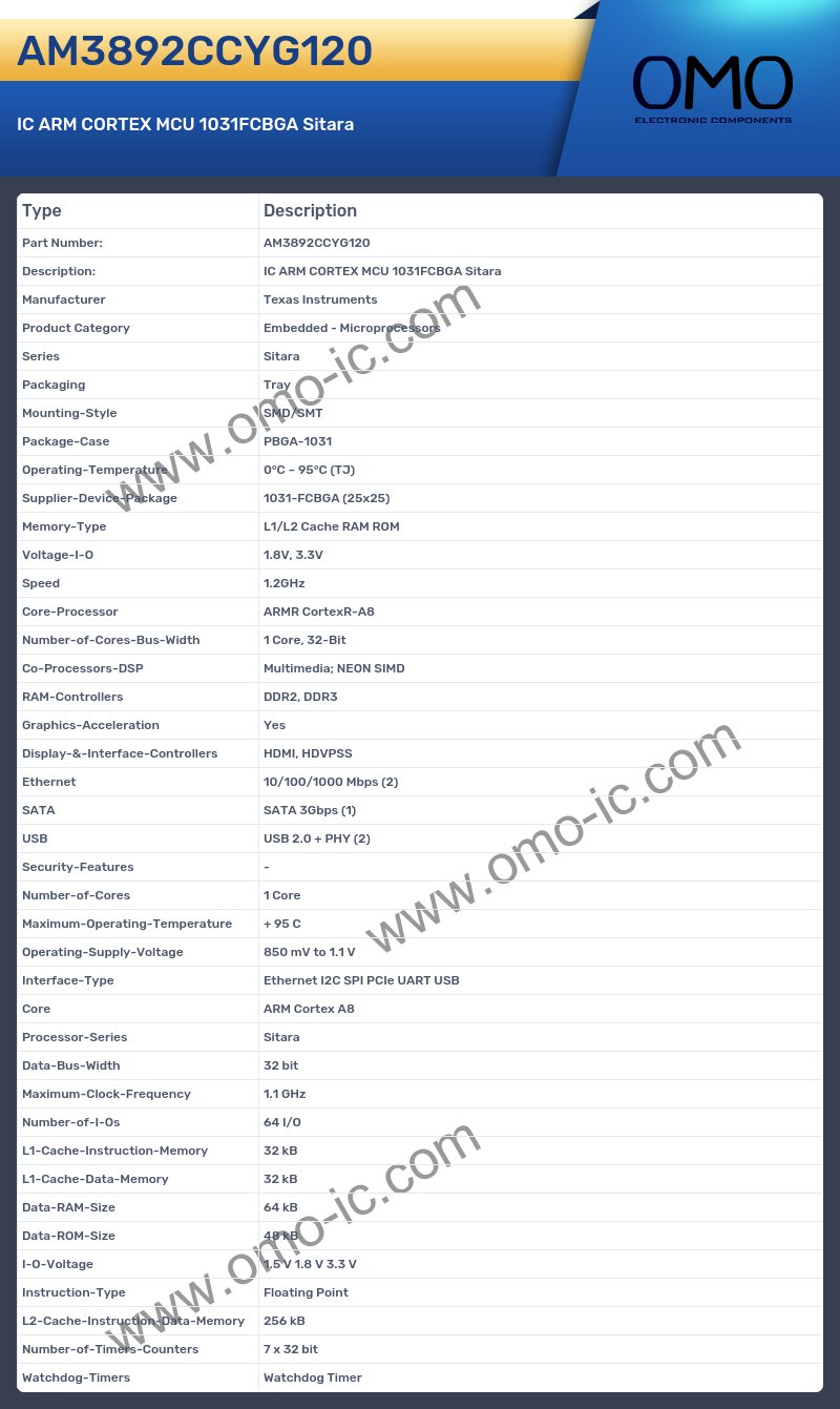 AM3892CCYG120