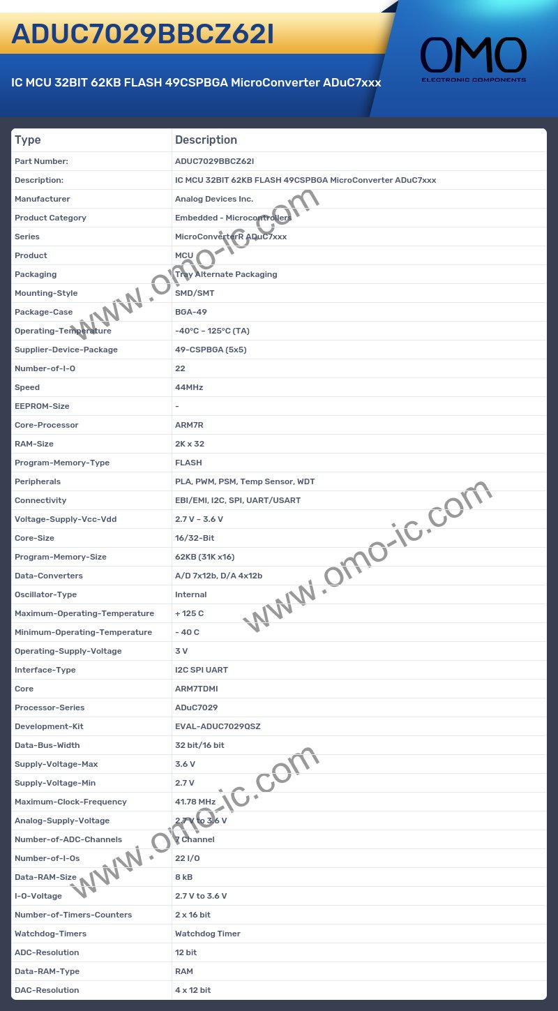 ADUC7029BBCZ62I