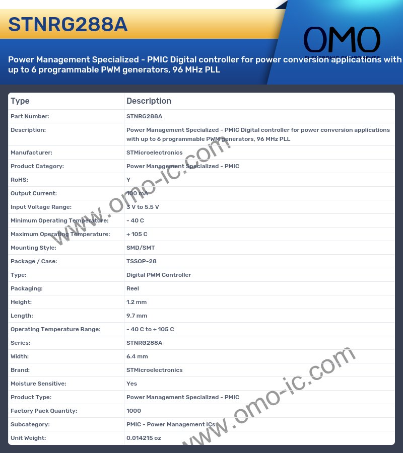 STNRG288A