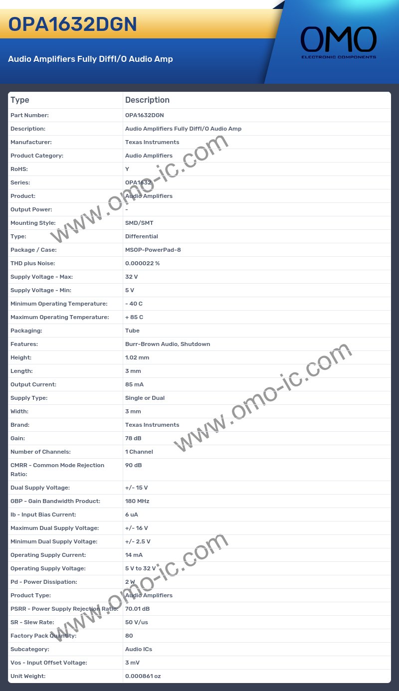 OPA1632DGN