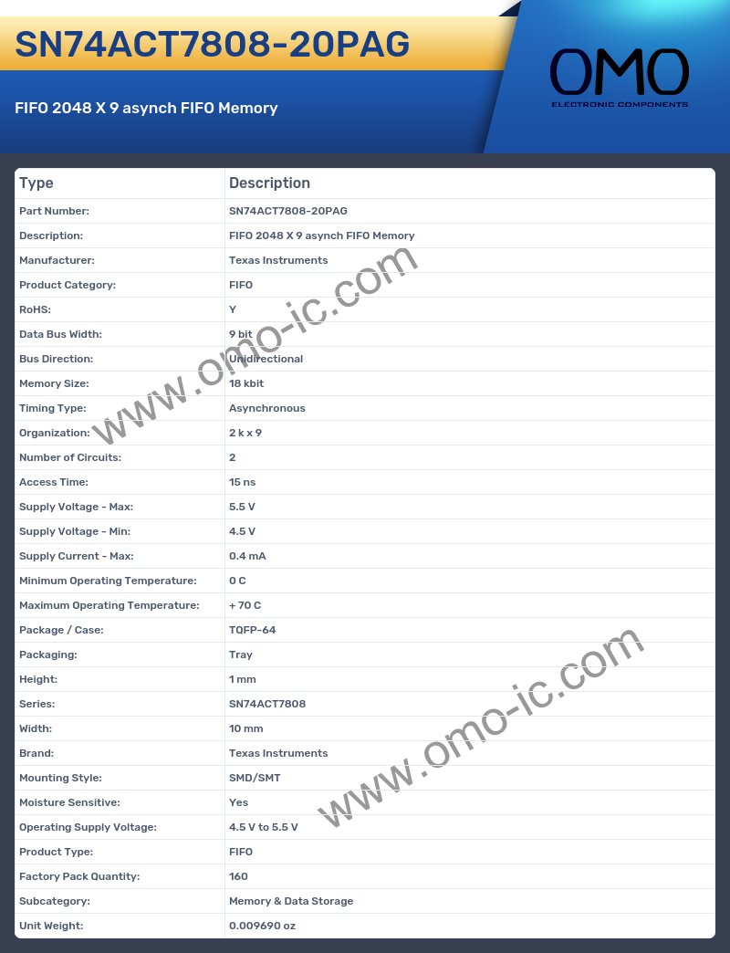 SN74ACT7808-20PAG