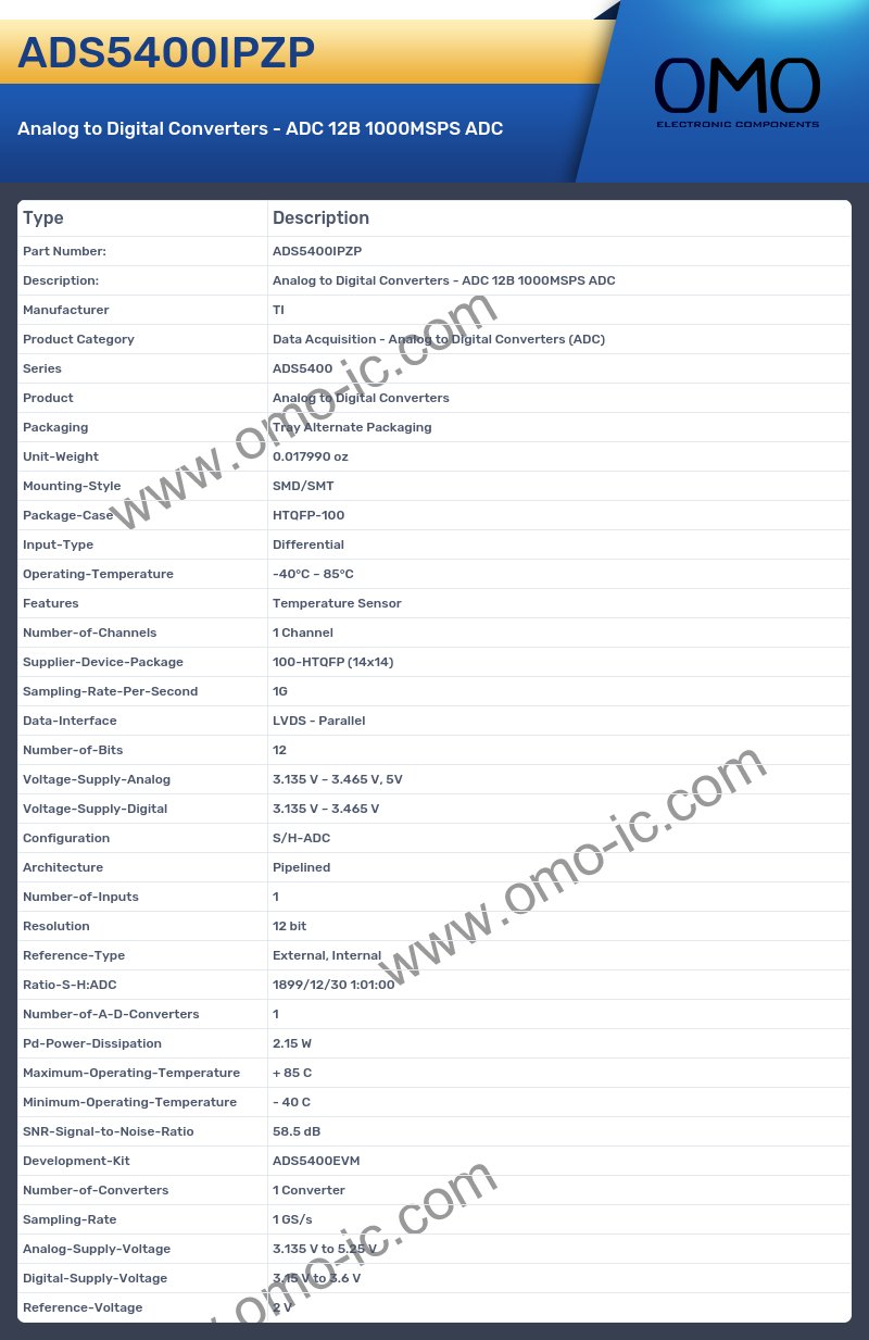 ADS5400IPZP
