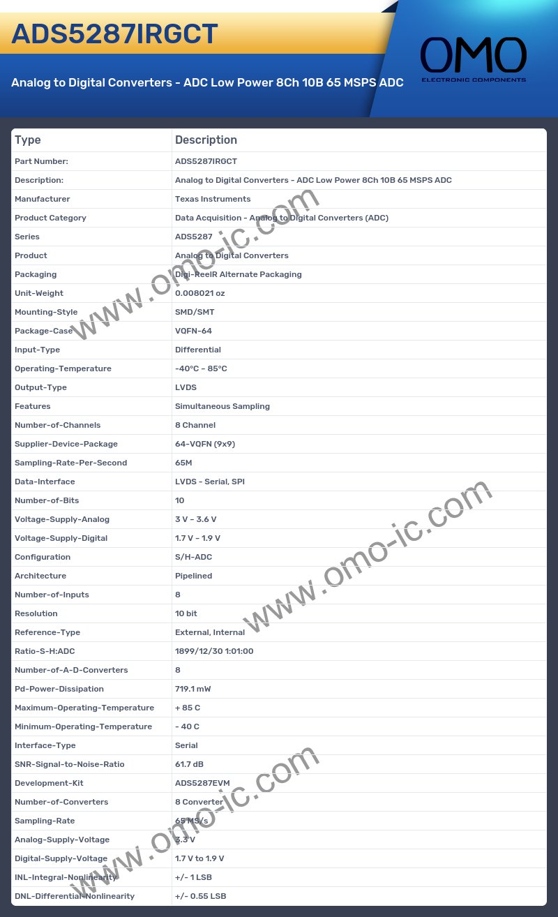 ADS5287IRGCT