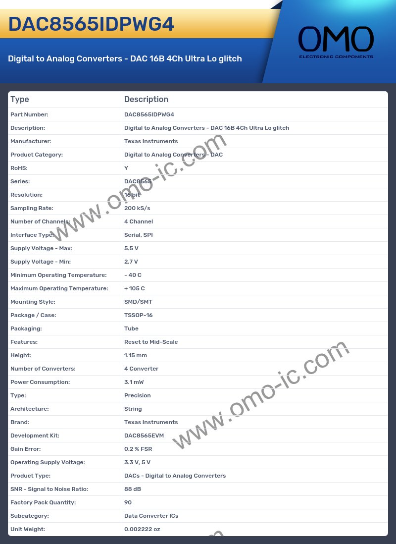 DAC8565IDPWG4