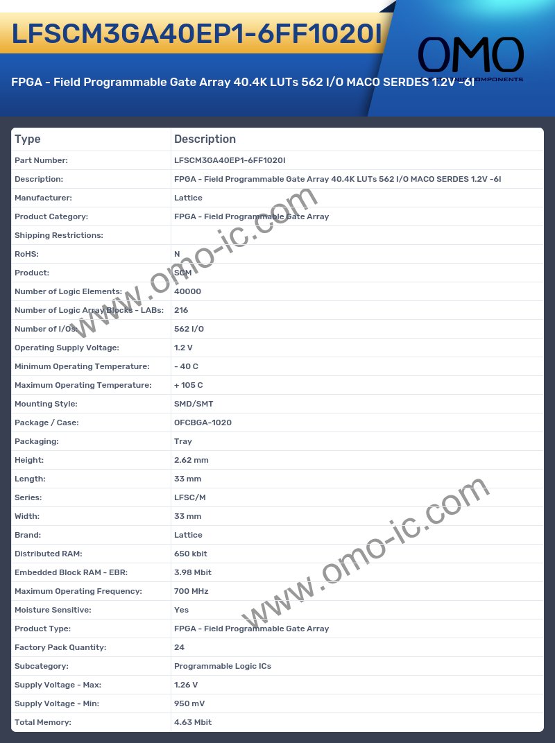LFSCM3GA40EP1-6FF1020I