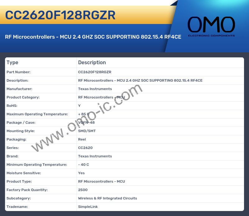 CC2620F128RGZR