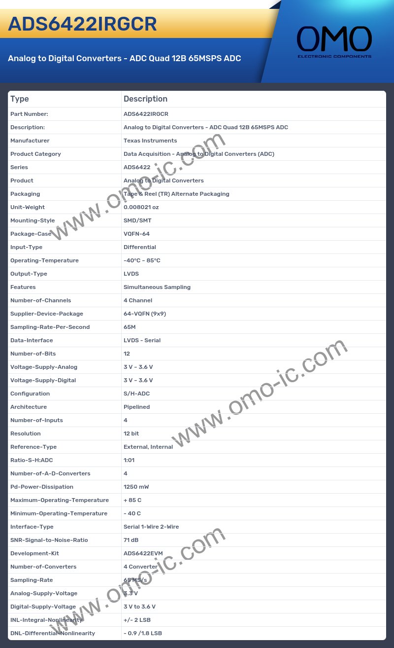 ADS6422IRGCR