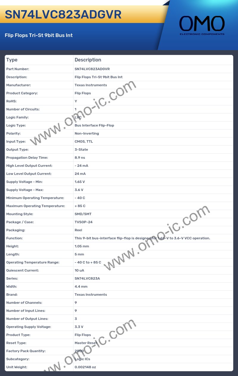 SN74LVC823ADGVR