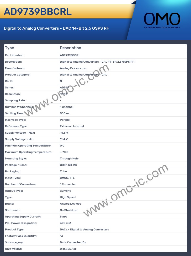 AD9739BBCRL