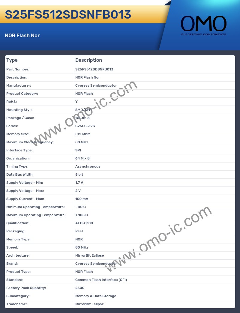S25FS512SDSNFB013