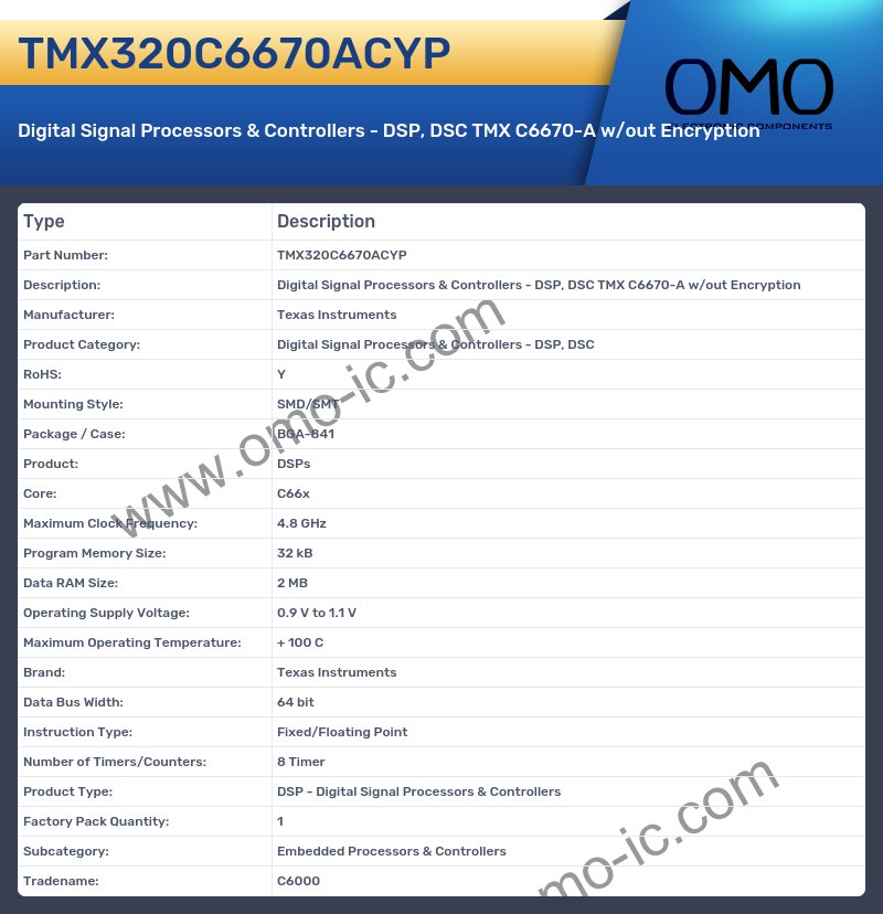 TMX320C6670ACYP