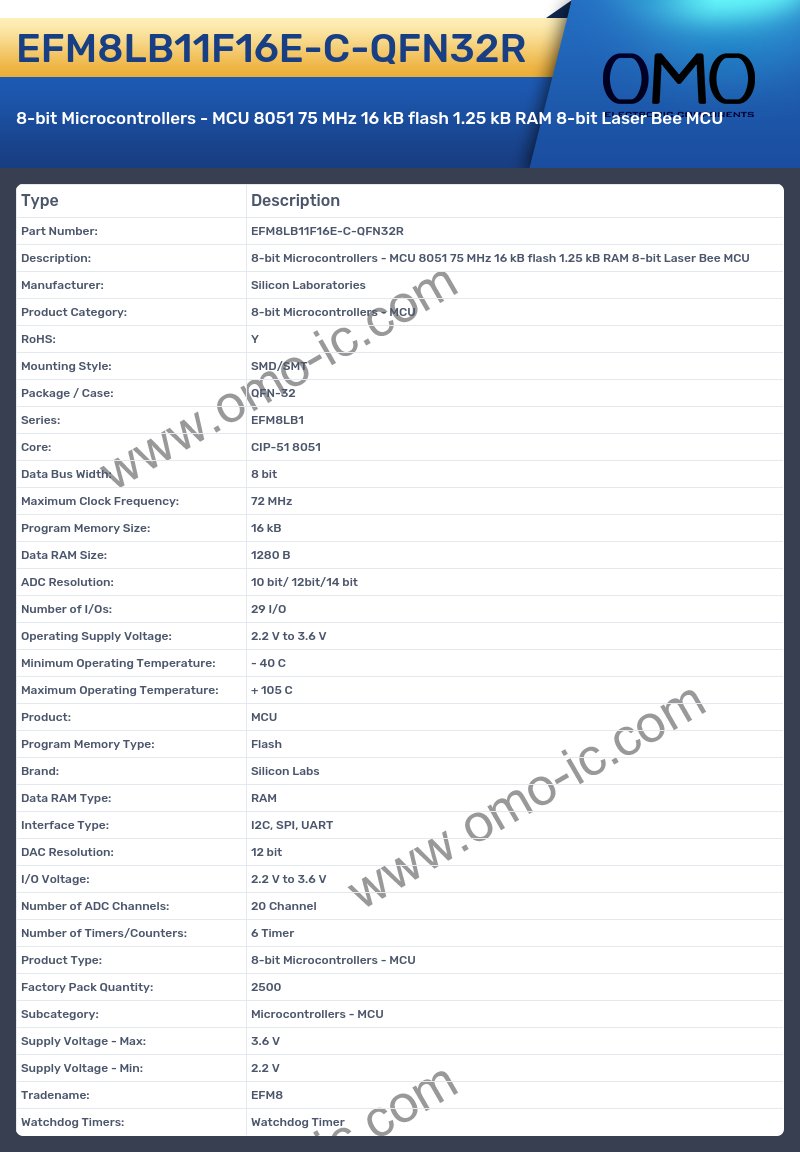 EFM8LB11F16E-C-QFN32R