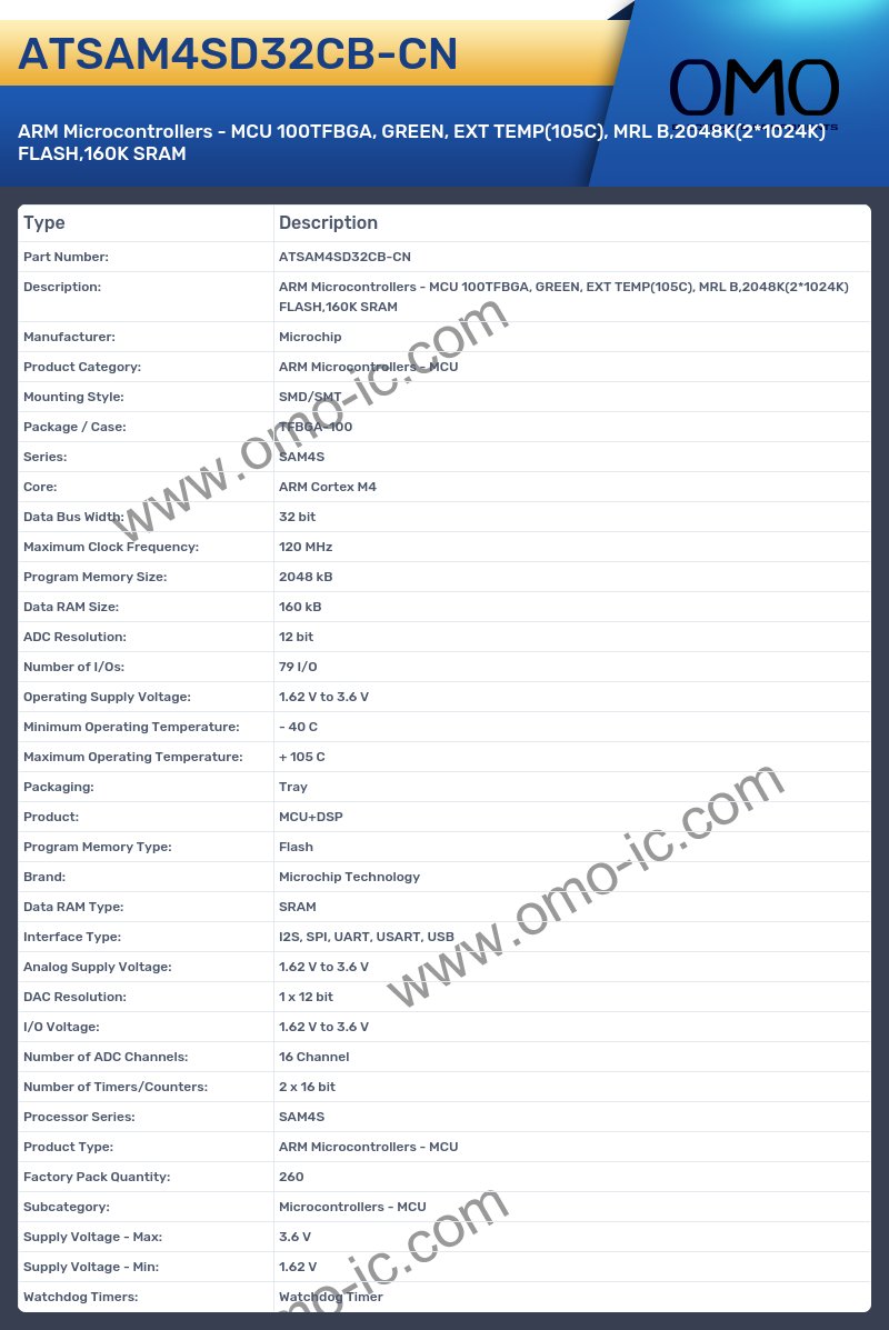 ATSAM4SD32CB-CN