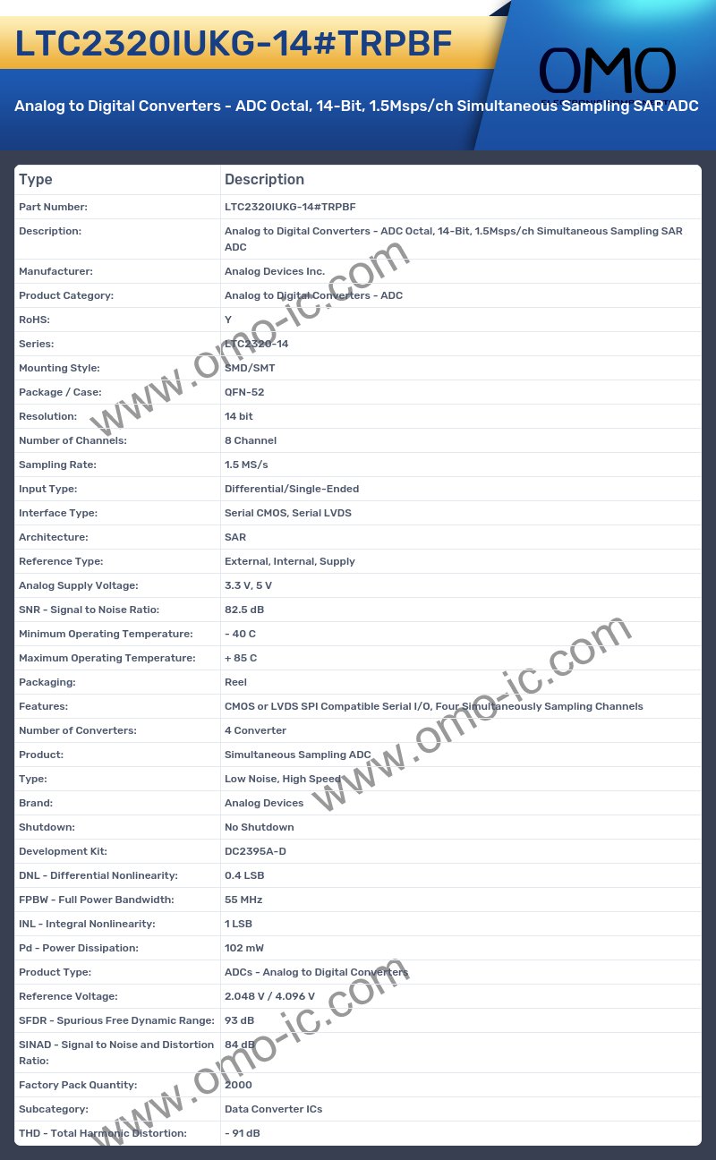 LTC2320IUKG-14#TRPBF