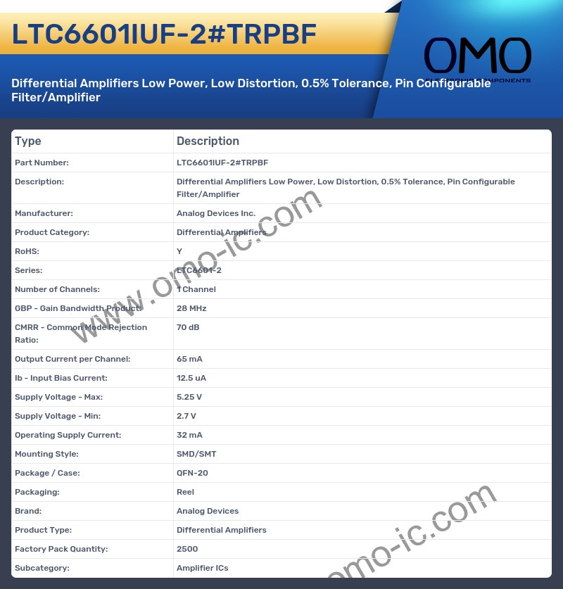 LTC6601IUF-2#TRPBF