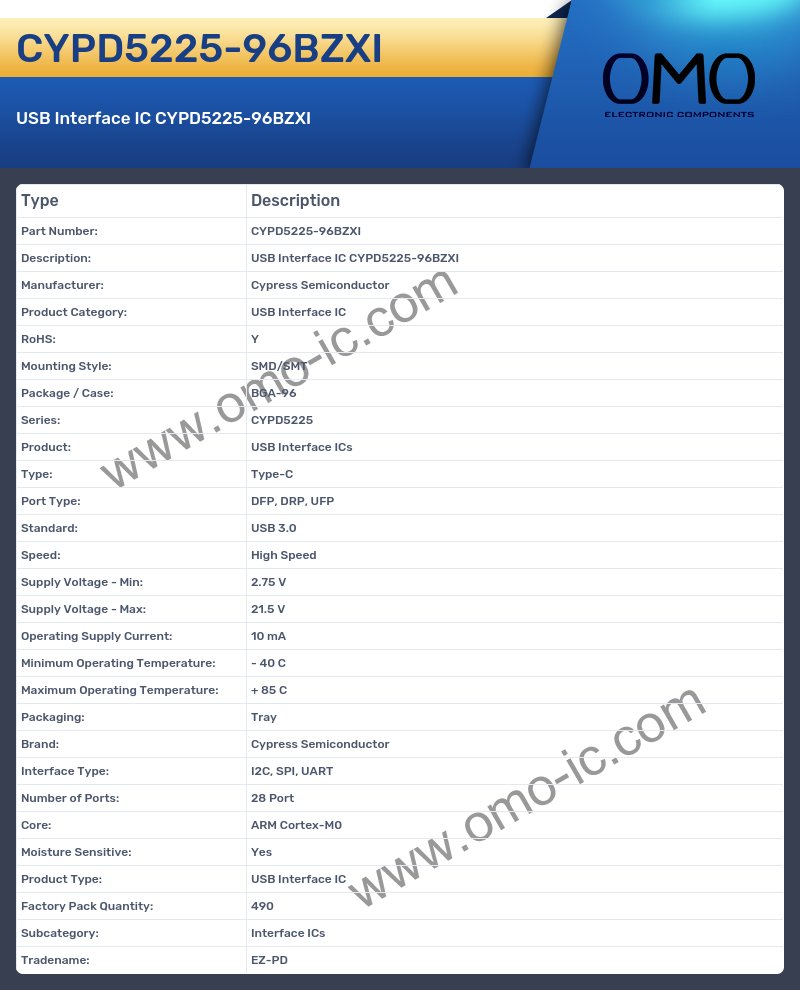 CYPD5225-96BZXI