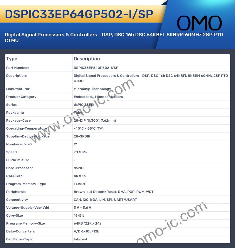 DSPIC33EP64GP502-I/SP