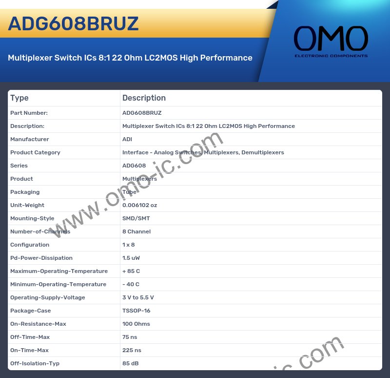 ADG608BRUZ