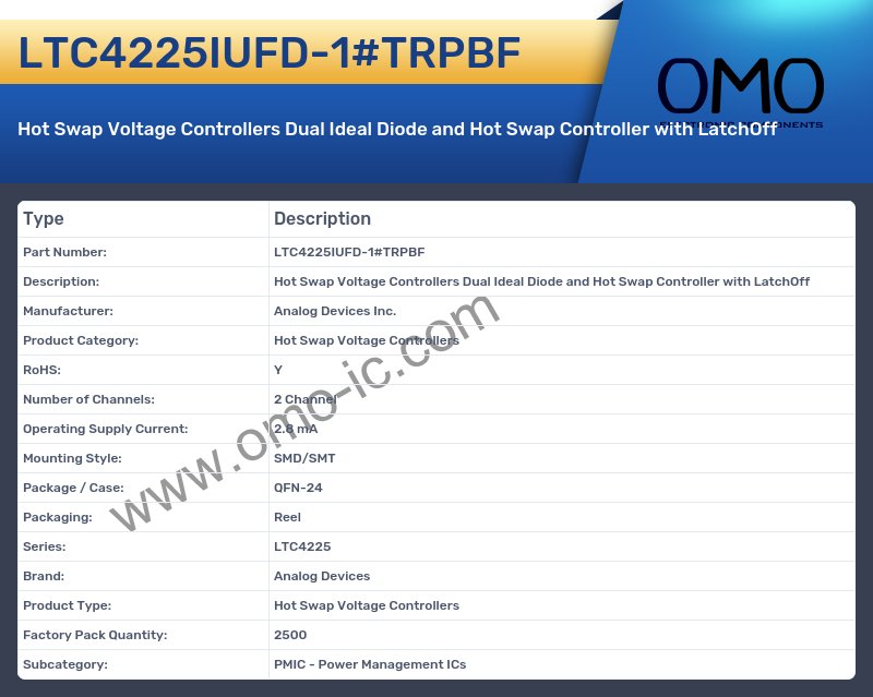LTC4225IUFD-1#TRPBF