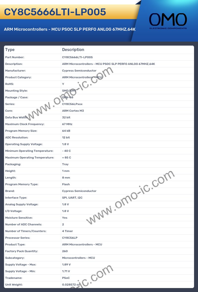 CY8C5666LTI-LP005