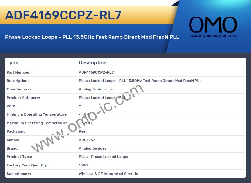 ADF4169CCPZ-RL7